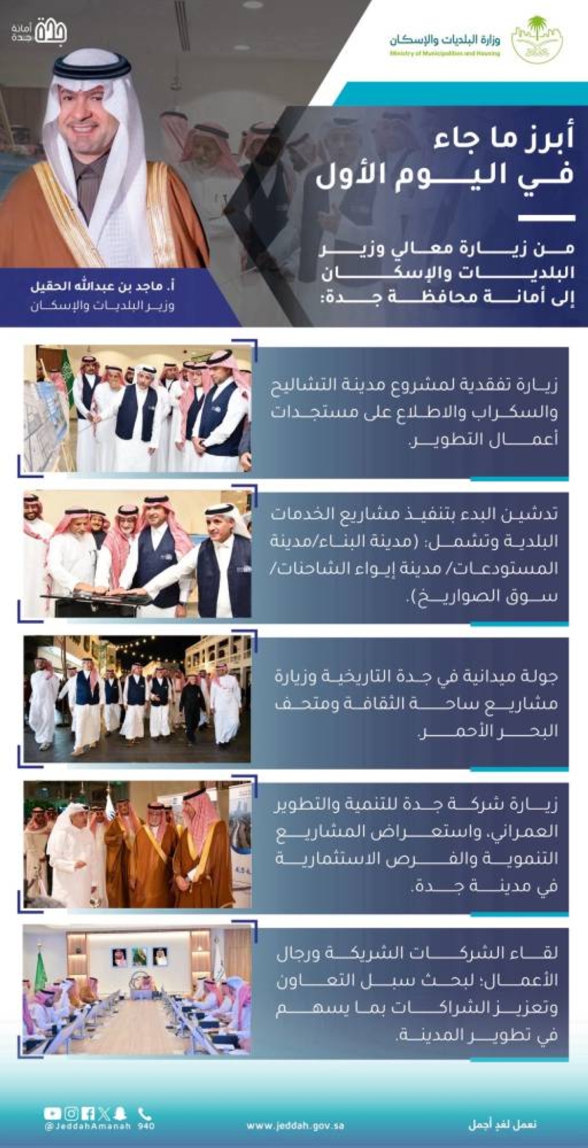 الحقيل-يختتم-زيارته-إلى-جدة-بتفقد-المشاريع-التنموية-وتعزيز-الشراكة-مع-القطاع-الخاص