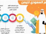 المملكة تودع 1.3 مليار لمعالجة عجز الموازنة اليمنية