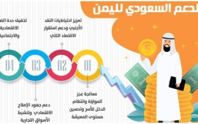 المملكة تودع 1.3 مليار لمعالجة عجز الموازنة اليمنية