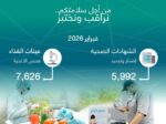 أمانة جدة تصدر وتجدد 5,992  شهادة صحية خلال فبراير