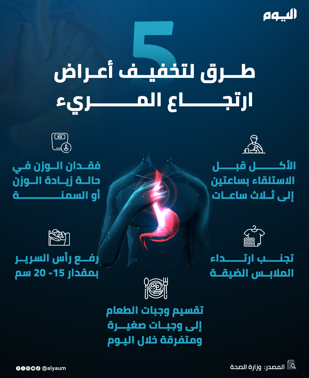 ارتجاع-المريء.-يرهق-المعدة-في-رمضان-و10-طرق-للتغلب-عليه