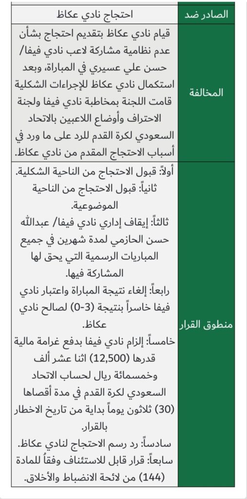 لجنة الانضباط تقبل احتجاج نادي عكاظ وترفض احتجاج فيفا