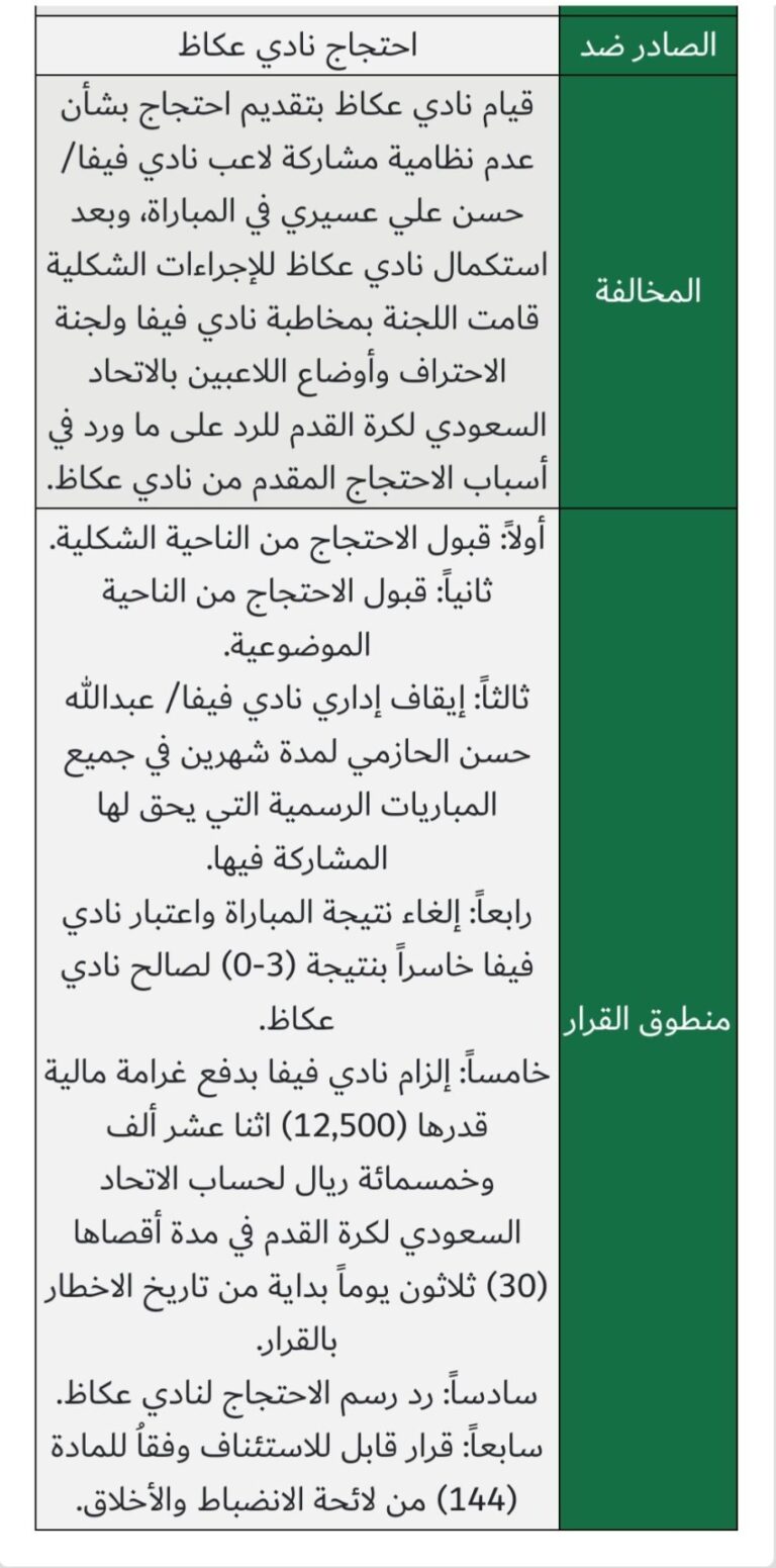 لجنة-الانضباط-تقبل-احتجاج-نادي-عكاظ-وترفض-احتجاج-فيفا