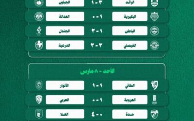 دوري يلو 26.. الدرعية يرفض التقليص.. والعلا يقترب