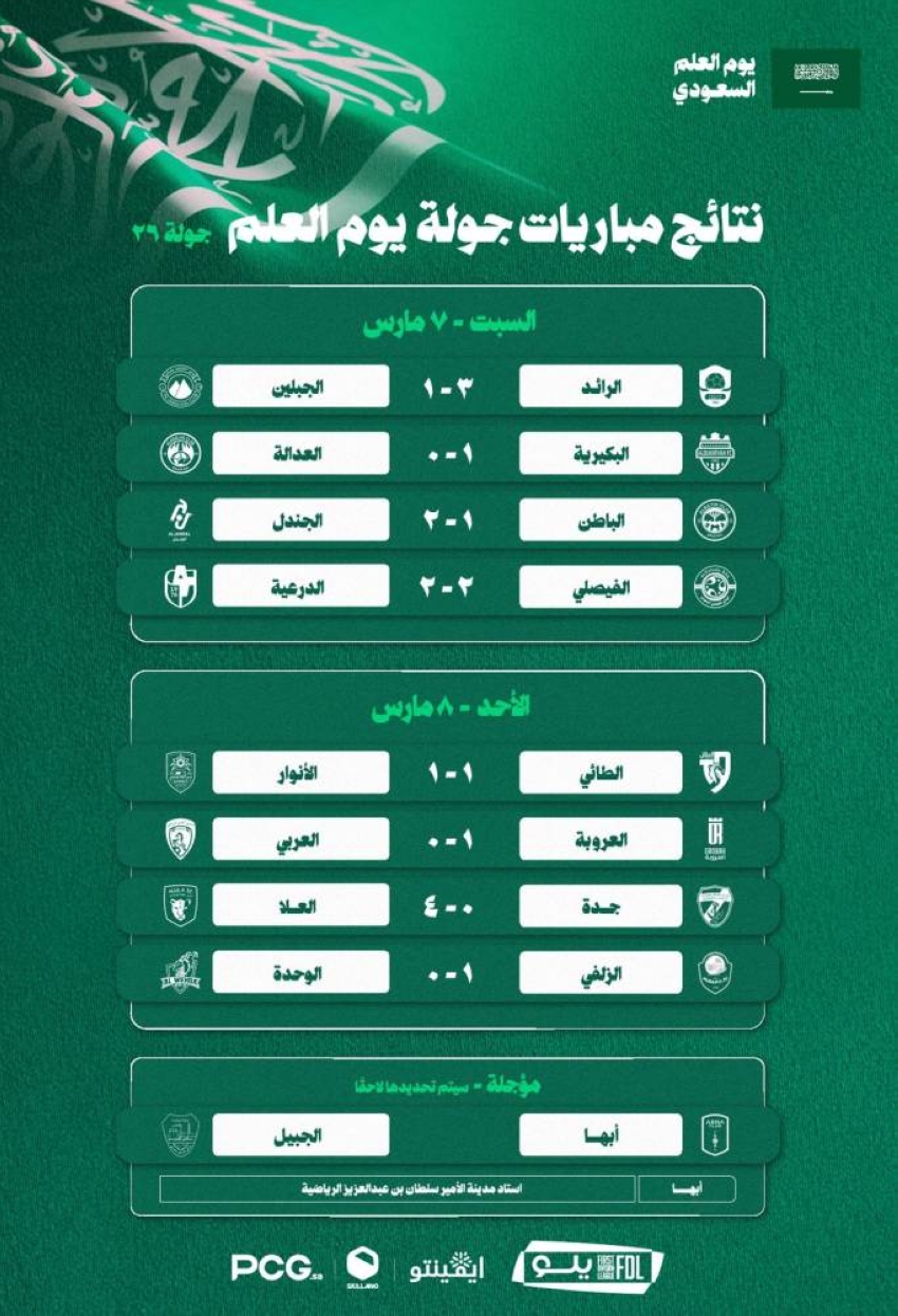دوري-يلو-26-الدرعية-يرفض-التقليص.-والعلا-يقترب