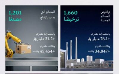 وزارة الصناعة: 2925 رخصة تعدينية سارية و1201 مصنع بدأ الإنتاج في 2025