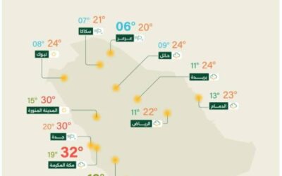 حاله الطقس.. أمطار رعدية مصحوبة برياح نشطة على معظم مناطق المملكة