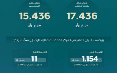 المركز الوطني لإدارة الدين يقفل طرح مارس 2026م بإجمالي قدره 15.436 مليار ريال