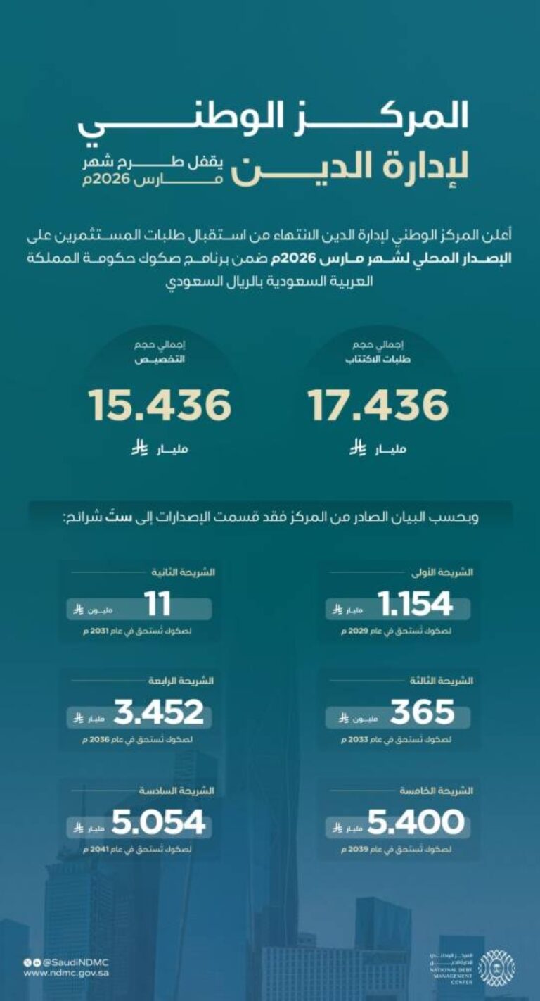 المركز-الوطني-لإدارة-الدين-يقفل-طرح-مارس-2026م-بإجمالي-قدره-15.436-مليار-ريال