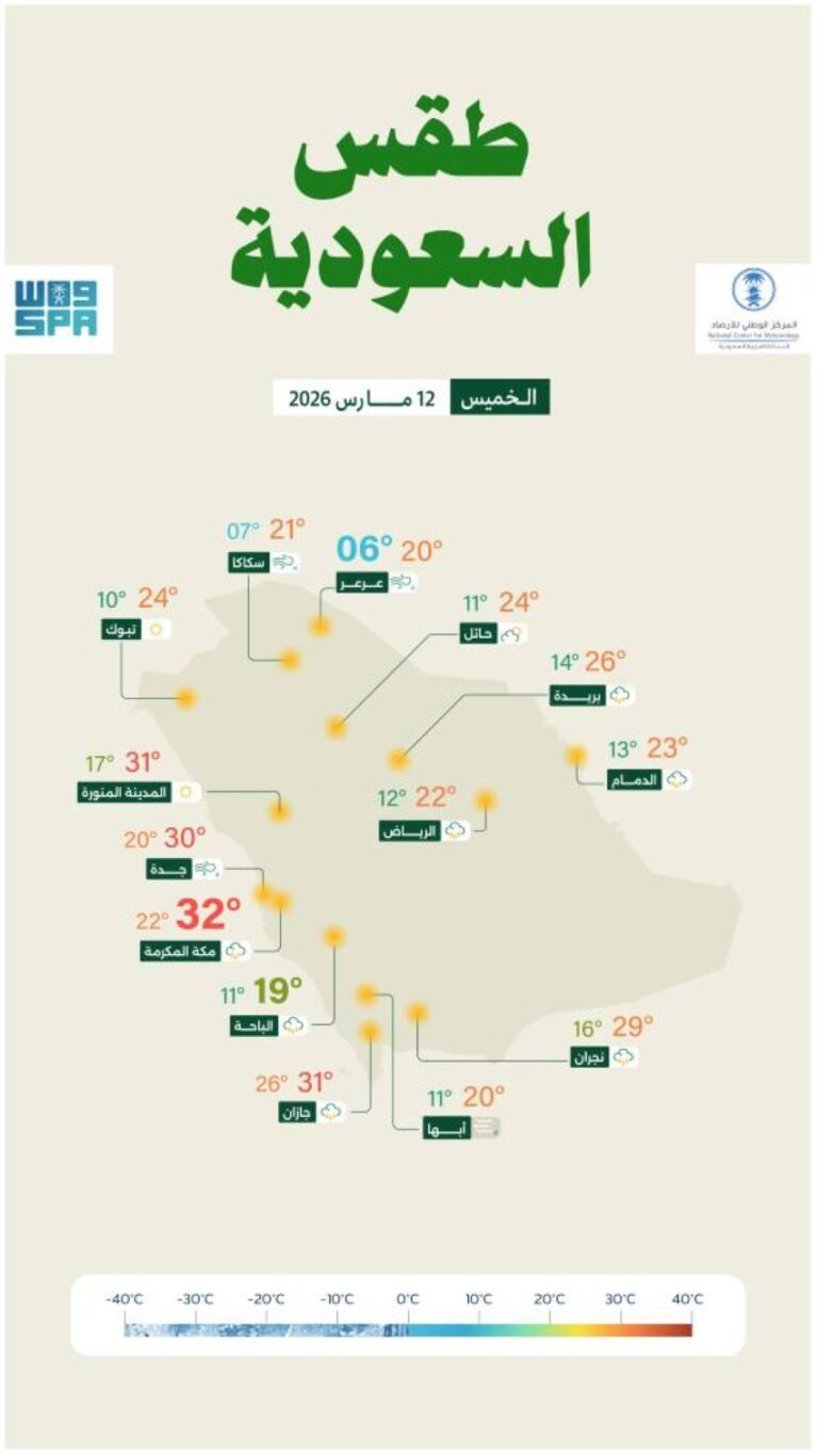 حالة-الطقس.-أمطار-رعدية-على-معظم-مناطق-المملكة