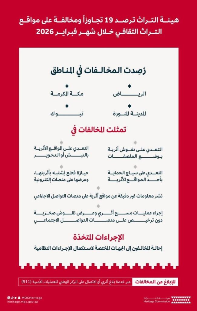 19 تجاوزًا ومخالفة على مواقع التراث الثقافي