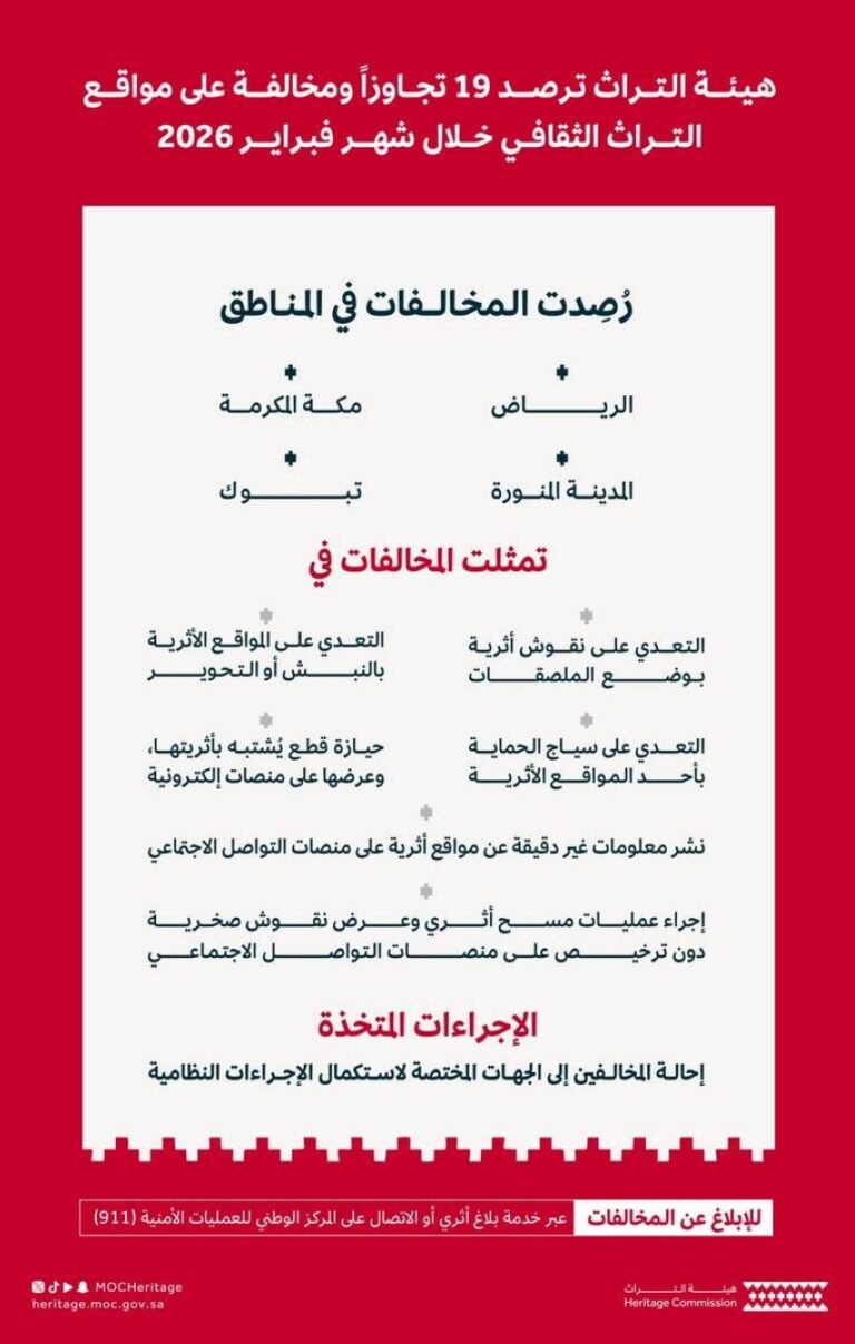 19-تجاوزًا-ومخالفة-على-مواقع-التراث-الثقافي