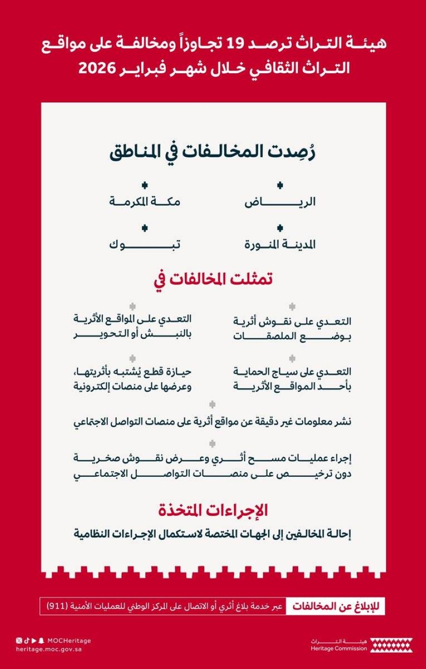 19-تجاوزًا-ومخالفة-على-مواقع-التراث-الثقافي