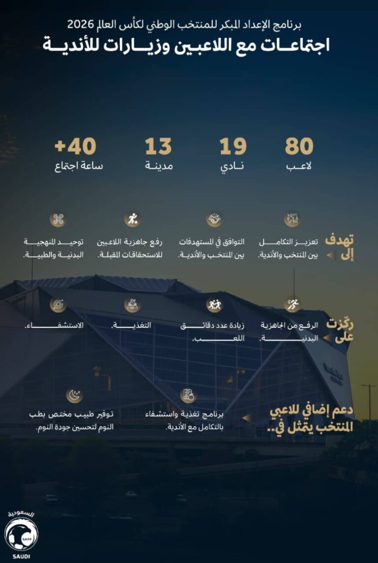 اكتمال-مرحلة-الزيارات-للأندية-ضمن-برنامج-إعداد-الأخضر-لمونديال-2026