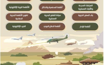 الصناعات العسكرية.. توطين الطموح وصناعة السيادة