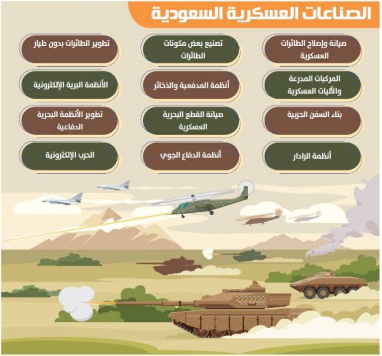 الصناعات-العسكرية.-توطين-الطموح-وصناعة-السيادة