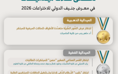جامعة أمِّ القرى تحقِّق ميداليات دوليَّة في معرض جنيف الدَّولي للاختراعات 2026