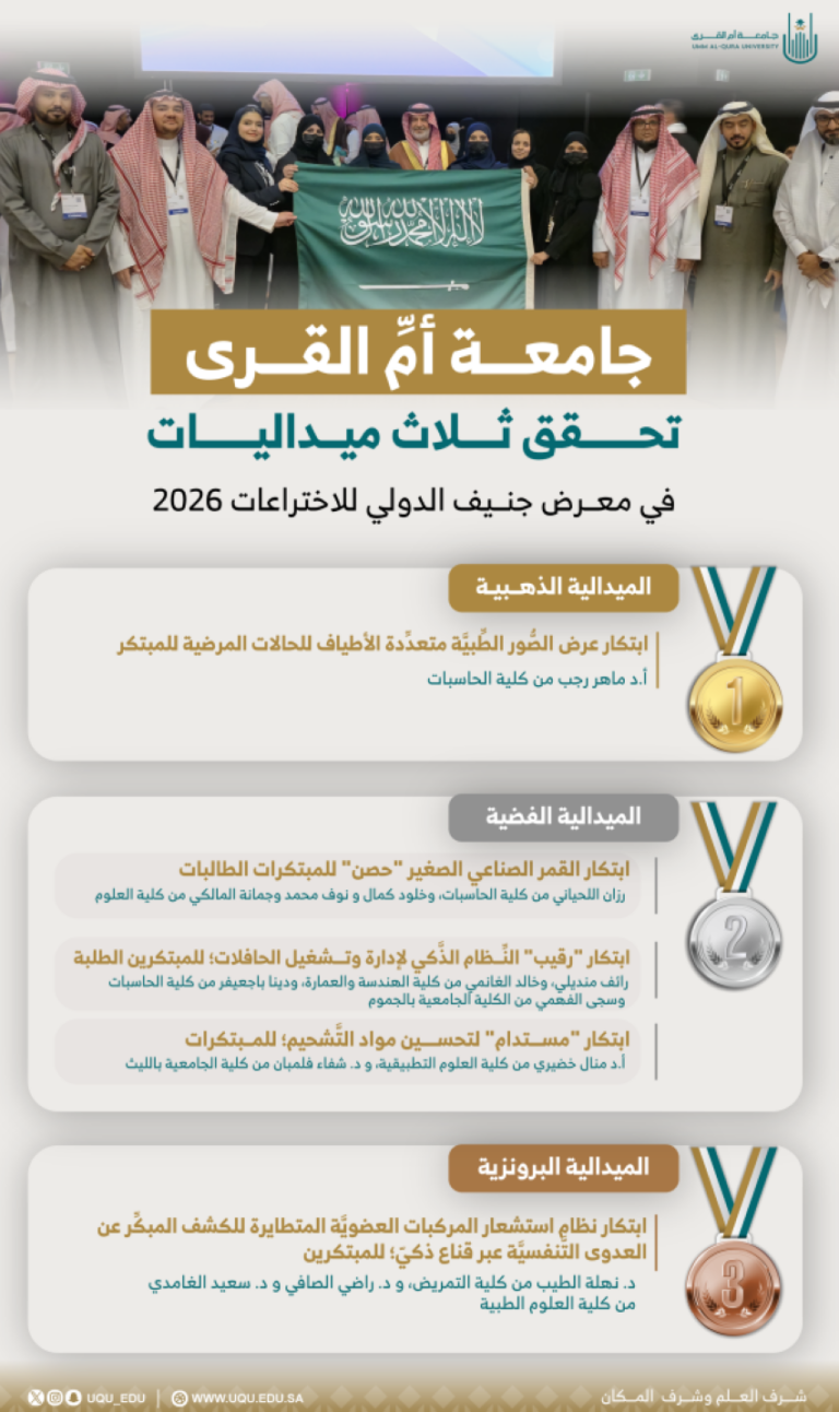 جامعة-أمِّ-القرى-تحقِّق-ميداليات-دوليَّة-في-معرض-جنيف-الدَّولي-للاختراعات-2026