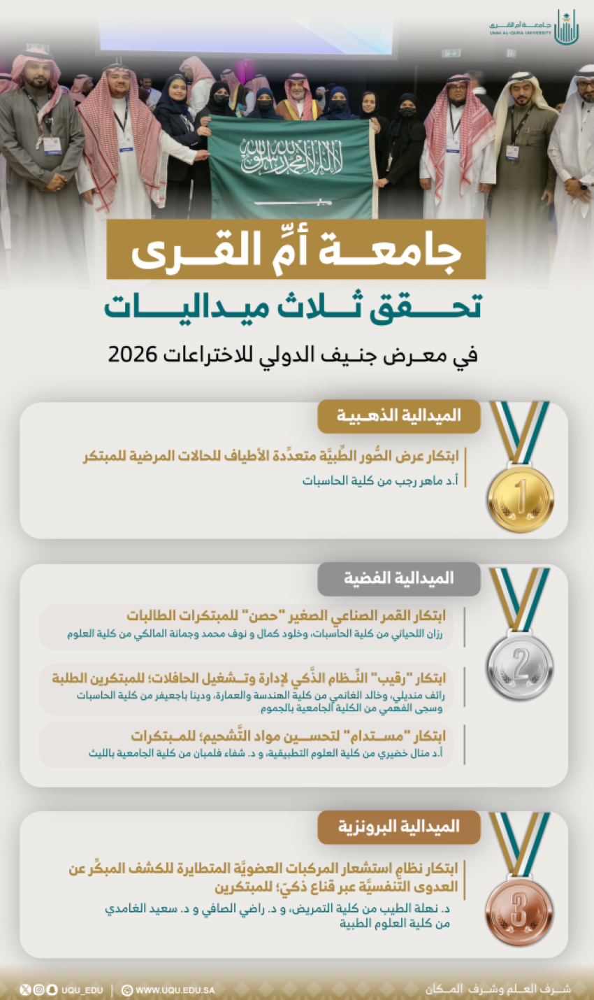 جامعة-أمِّ-القرى-تحقِّق-ميداليات-دوليَّة-في-معرض-جنيف-الدَّولي-للاختراعات-2026