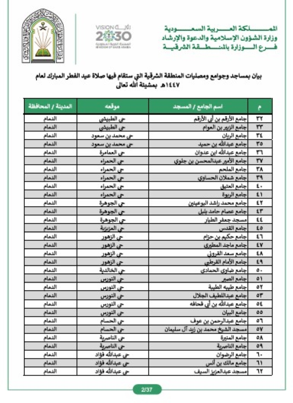269-بالدمام.-اعرف-المساجد-والجوامع-المخصصة-لإقامة-صلاة-عيد-الفطر-في-الشرقية