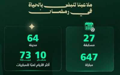 الملاعب السعودية شهدت إقامة 647 مباراة في رمضان
