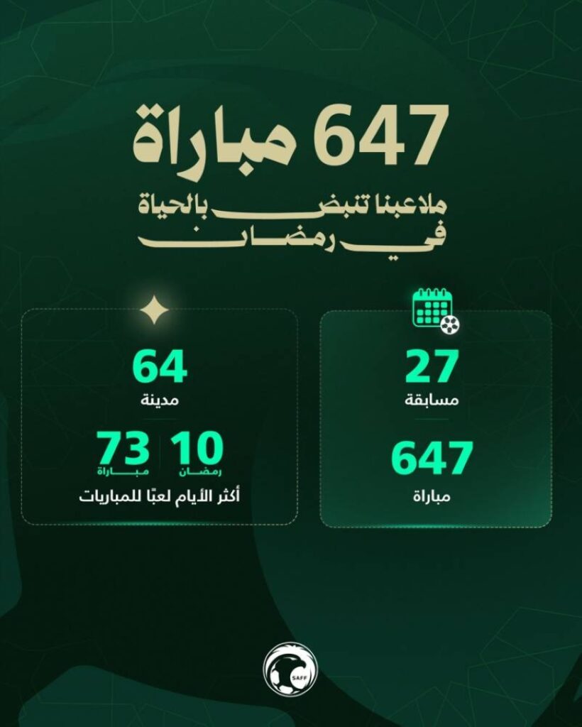 الملاعب السعودية شهدت إقامة 647 مباراة في رمضان