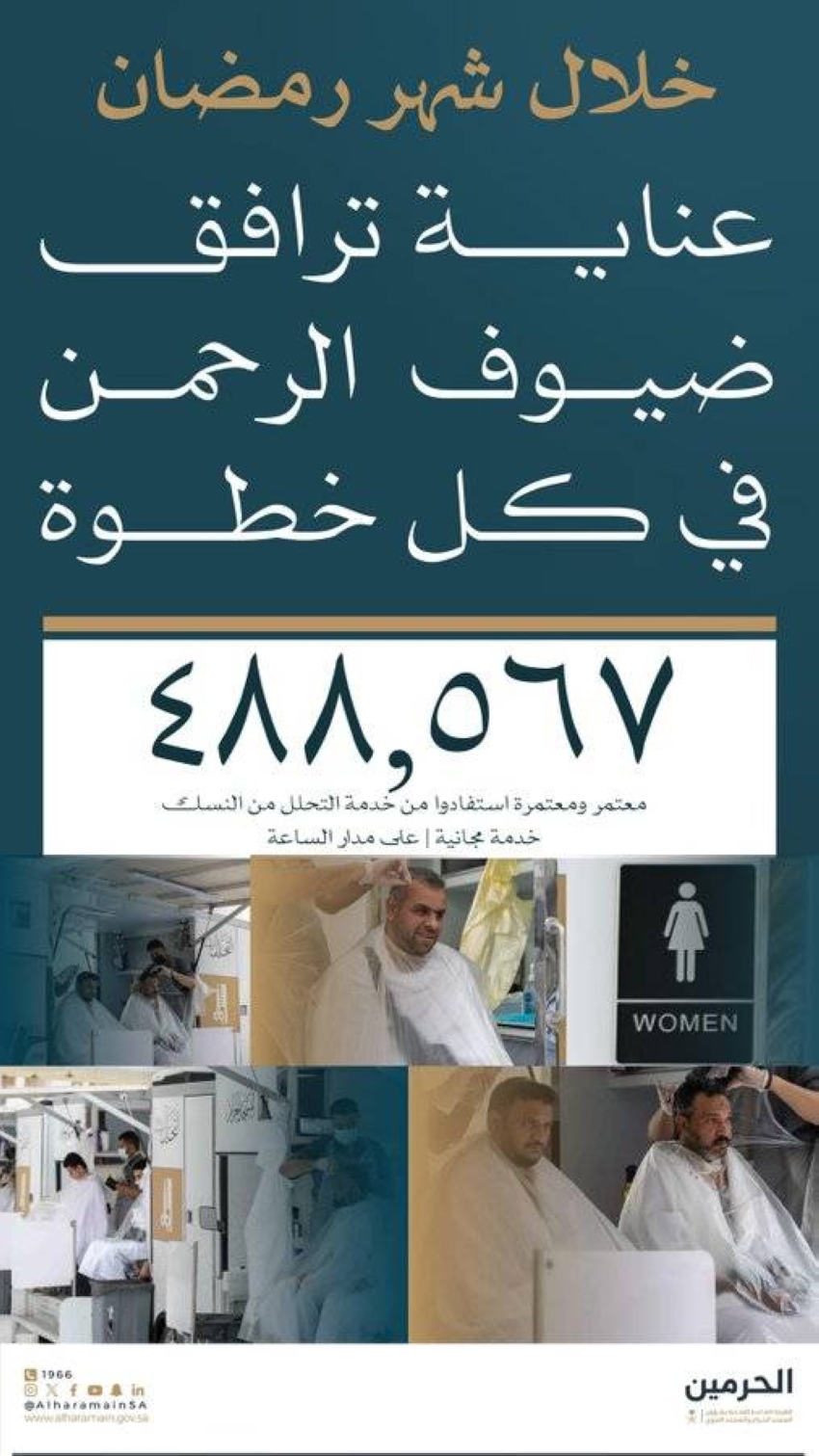488-ألف-مستفيد-من-خدمة-التحلل-من-النسك-بالمسجد-الحرام-خلال-رمضان