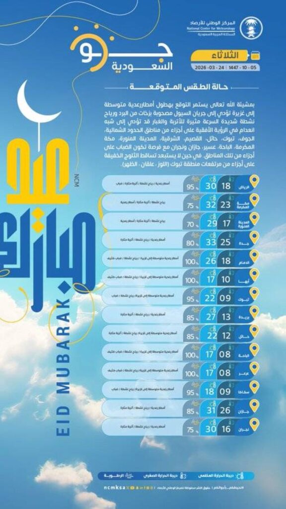 حالة الطقس اليوم الثلاثاء على مناطق المملكة