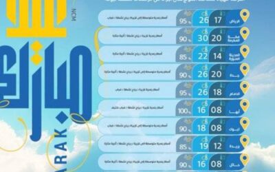 حالة الطقس اليوم الخميس على مناطق المملكة