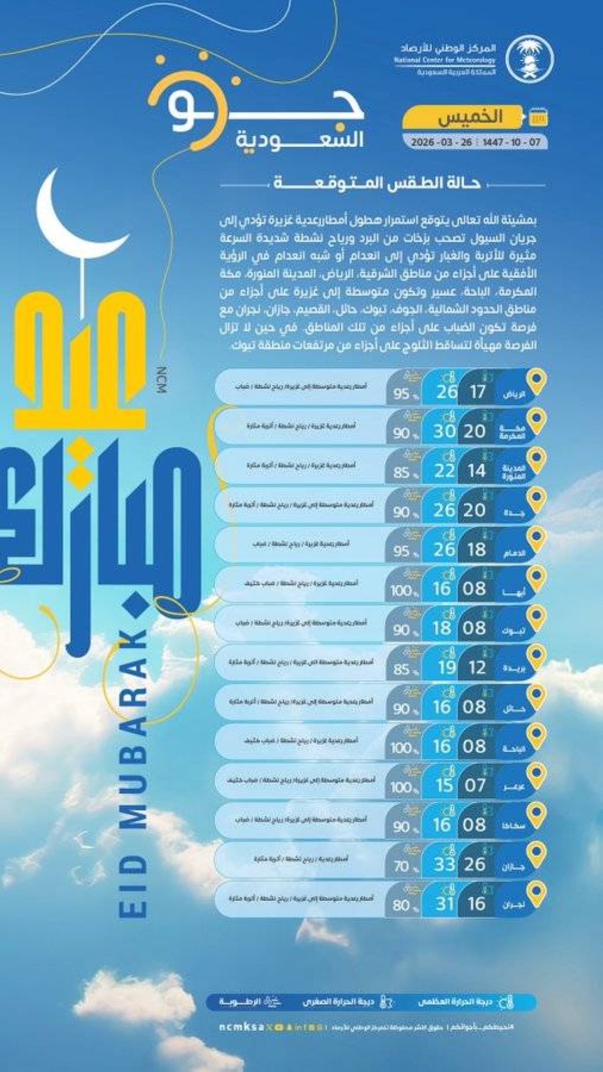 حالة-الطقس-اليوم-الخميس-على-مناطق-المملكة