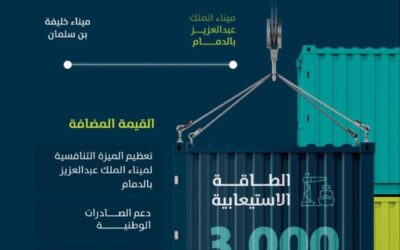 ربط بحري بين المملكة والبحرين