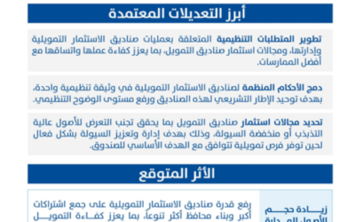 هيئة السوق المالية تسمح بطرح صناديق الاستثمار التمويلية طرحًا عامًا وإدراجها في السوقين الرئيسية والموازية