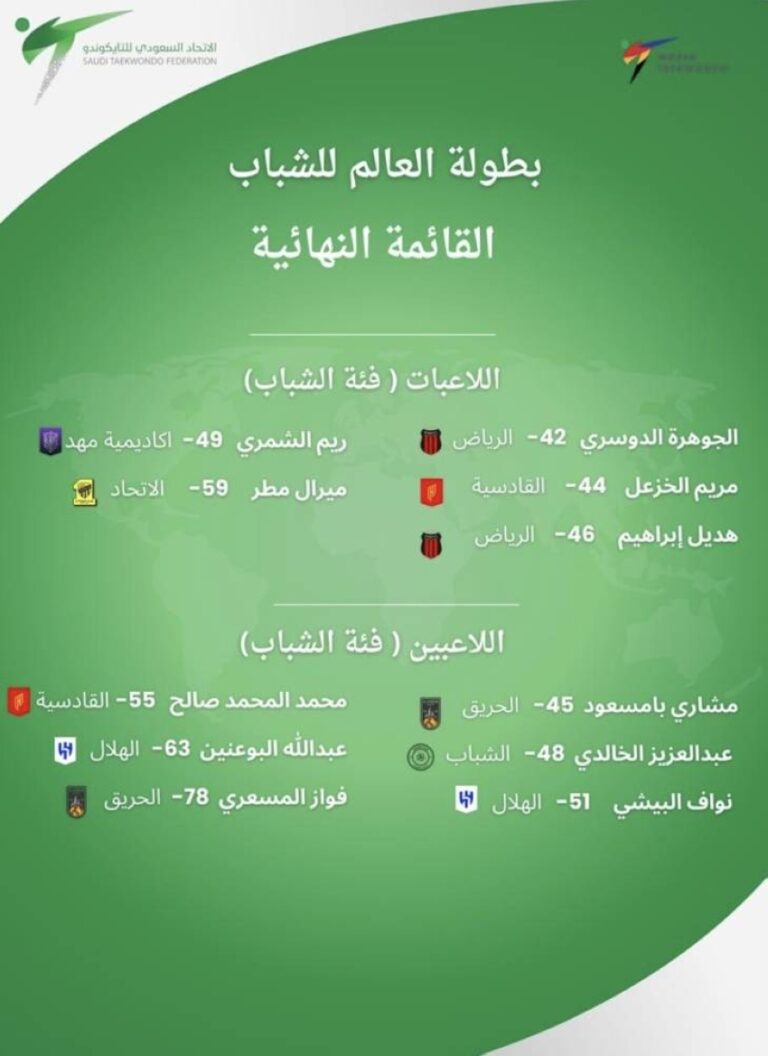 اعتماد-قائمة-للاعبين-واللاعبات-المشاركين-في-بطولة-العالم-للشباب-2026