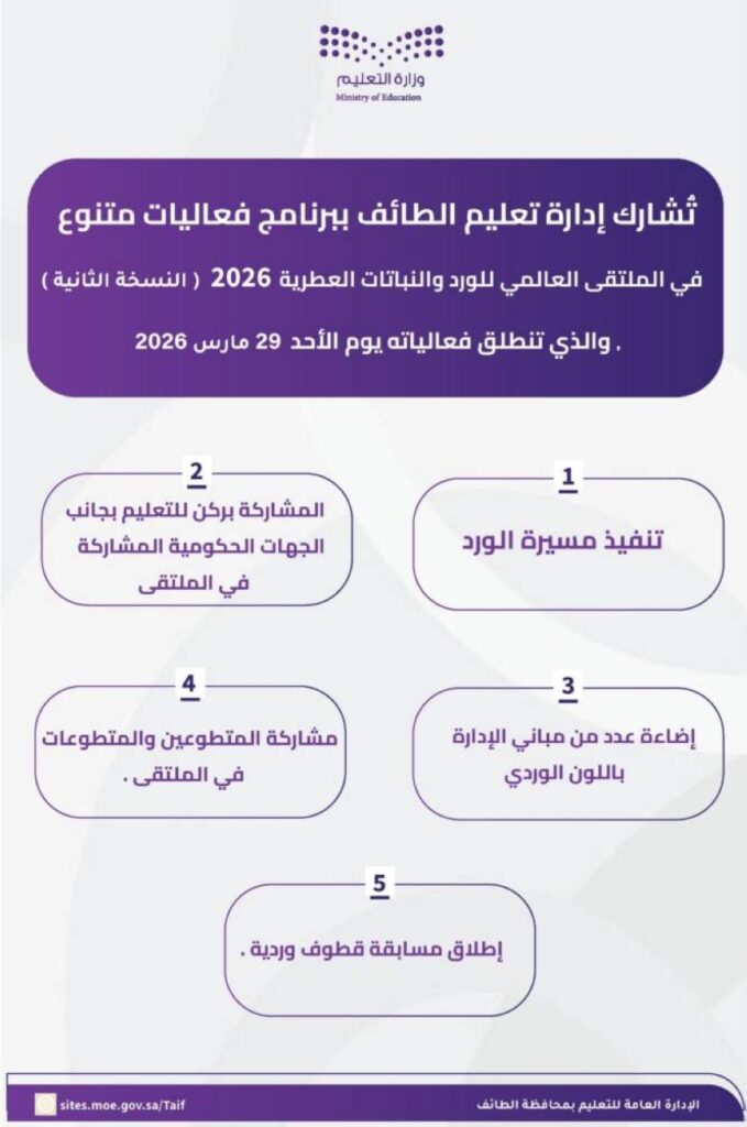 أكثر من ربع مليون طالب وطالبة بتعليم الطائف يشاركون في ملتقى الورد والنباتات العطرية 2026
