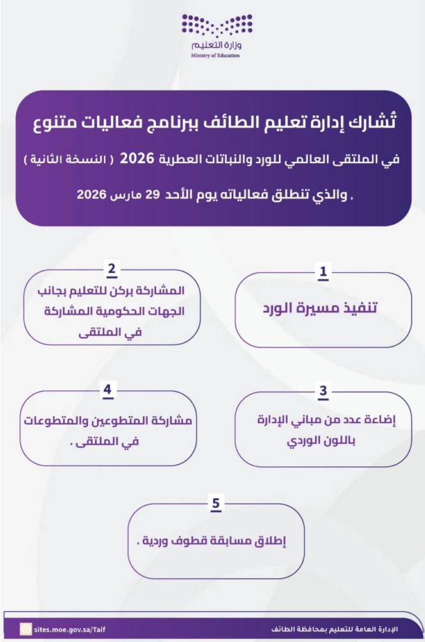 أكثر-من-ربع-مليون-طالب-وطالبة-بتعليم-الطائف-يشاركون-في-ملتقى-الورد-والنباتات-العطرية-2026