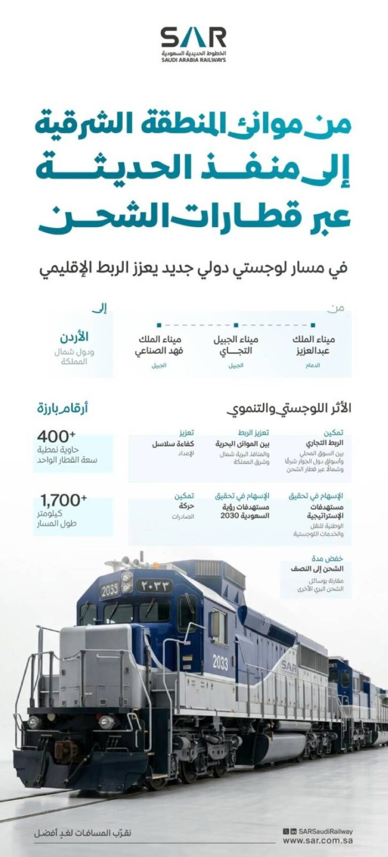 سار-تطلق-ممرًا-لوجستيًا-دوليًا-يربط-موانئ-الخليج-العربي-بالأردن-ودول-شمال-المملكة