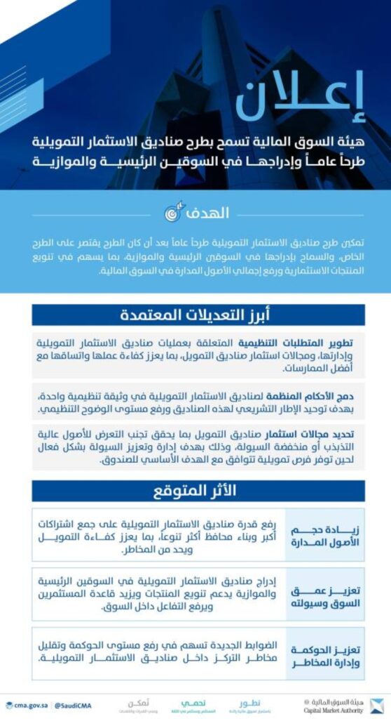 طرح عام لصناديق الاستثمار التمويلية