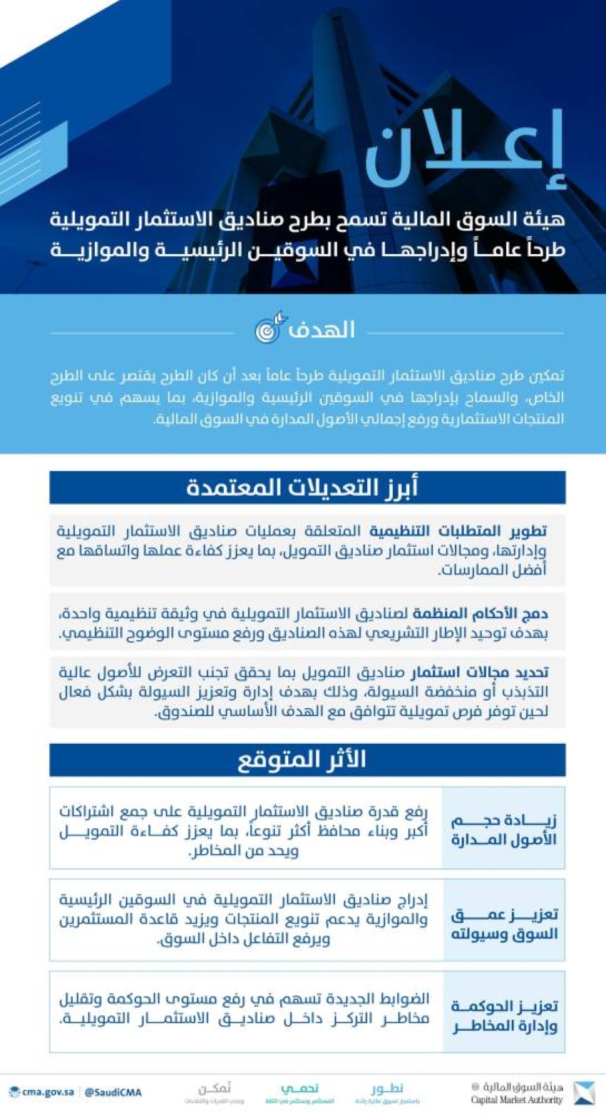 طرح-عام-لصناديق-الاستثمار-التمويلية