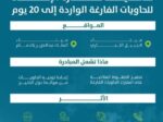 موانئ: تمديد فترة الإعفاء للحاويات الفارغة بميناءَيْ الدمام والجبيل