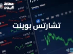 التحليل الفني للمبتدئين: تشارتس بوينت تقدم دليلاً شاملاً