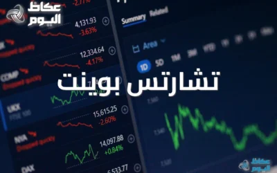 التحليل الفني للمبتدئين: تشارتس بوينت تقدم دليلاً شاملاً