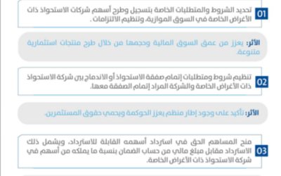 هيئة السوق المالية تعتمد الإطار التنظيمي لطرح شركات الاستحواذ ذات الأغراض الخاصة في السوق الموازية