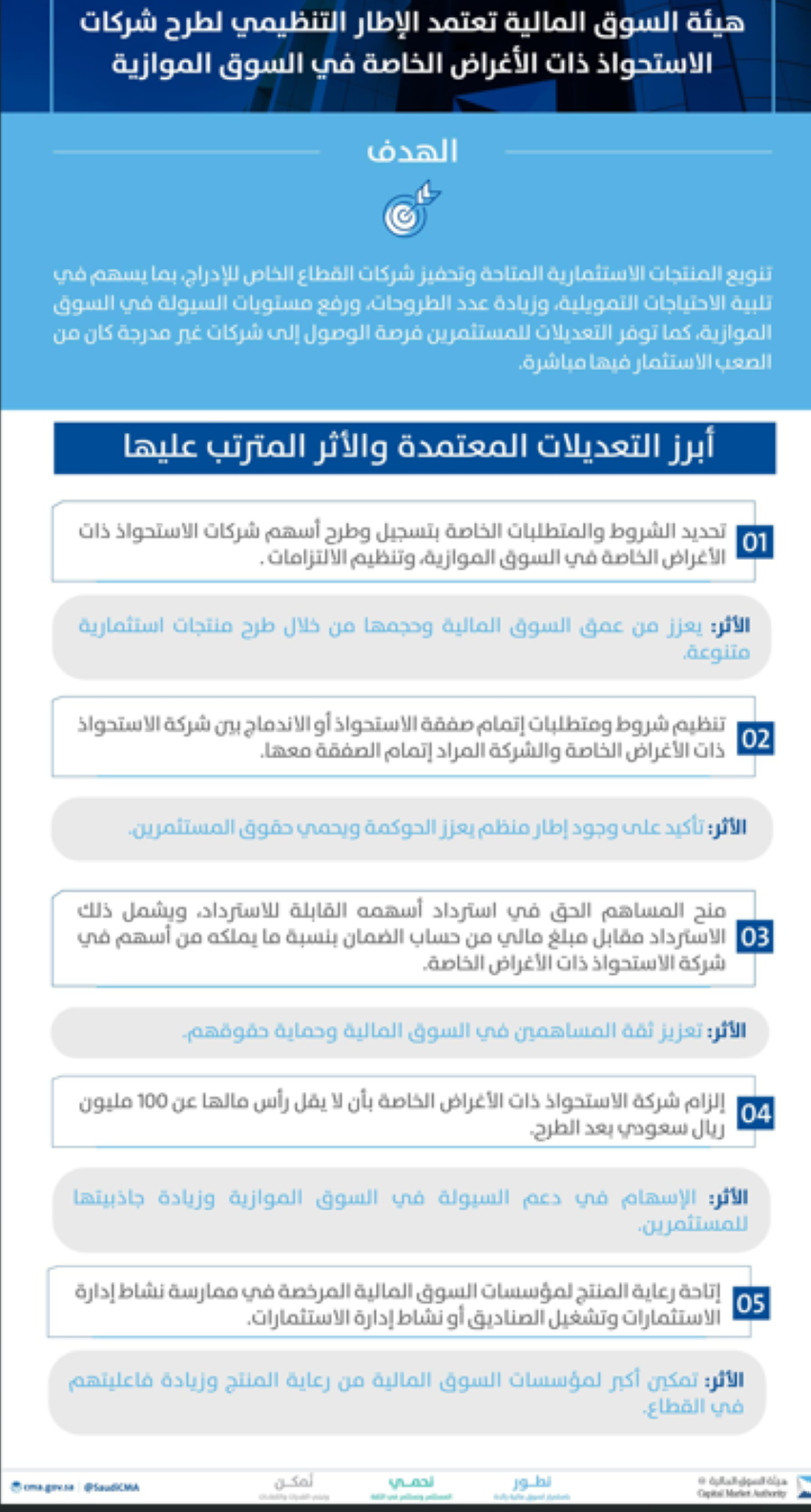هيئة-السوق-المالية-تعتمد-الإطار-التنظيمي-لطرح-شركات-الاستحواذ-ذات-الأغراض-الخاصة-في-السوق-الموازية