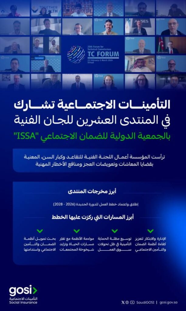 التأمينات الاجتماعية تشارك في المنتدى العشرين للجان الفنية بالجمعية الدولية للضمان الاجتماعي ISSA