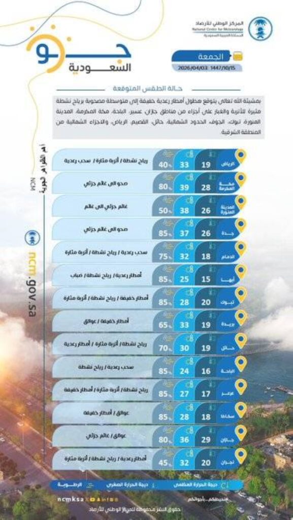 حالة الطقس اليوم الجمعة على مناطق المملكة