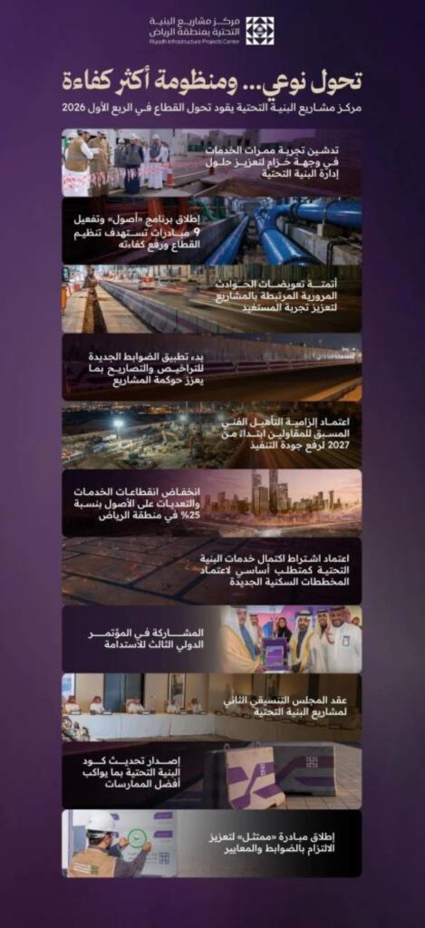 تحول نوعي وأثر متسارع.. يقوده مركز مشاريع البنية التحتية