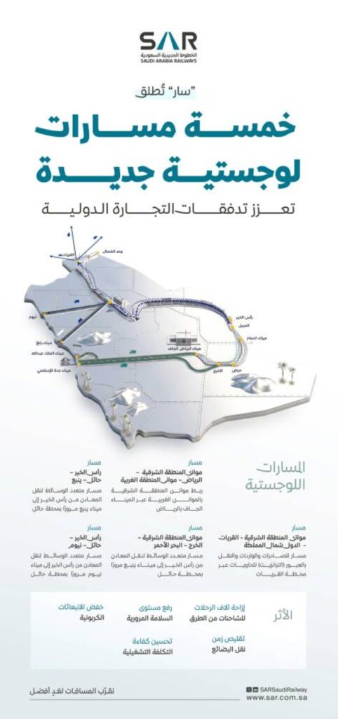 سار تطلق (5) مسارات لوجستية جديدة تعزز تدفقات التجارة الدولية