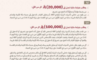 20 ألف ريال غرامة لأداء الحج دون تصريح