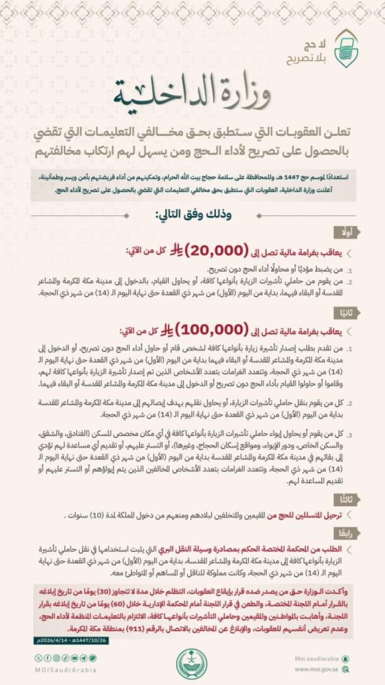 20-ألف-ريال-غرامة-لأداء-الحج-دون-تصريح