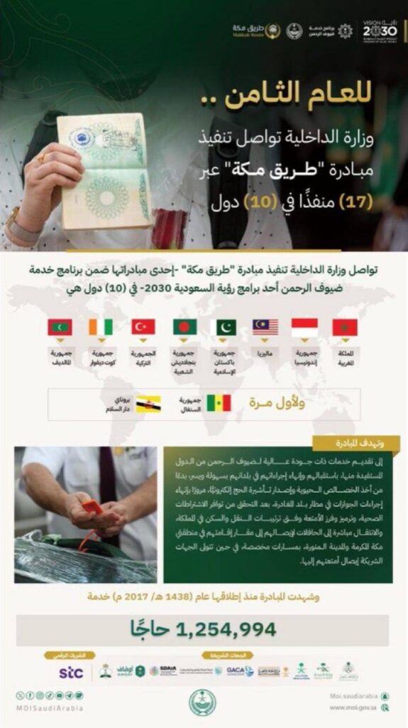 الداخلية تواصل تنفيذ مبادرة طريق مكة عبر (17) منفذًا في (10) دول